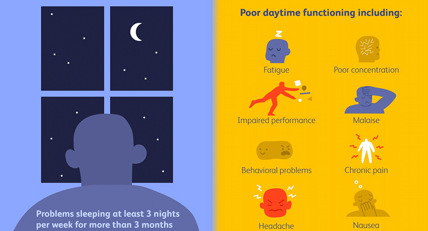 Scientifically Sound Techniques on How to Fall Asleep Fast