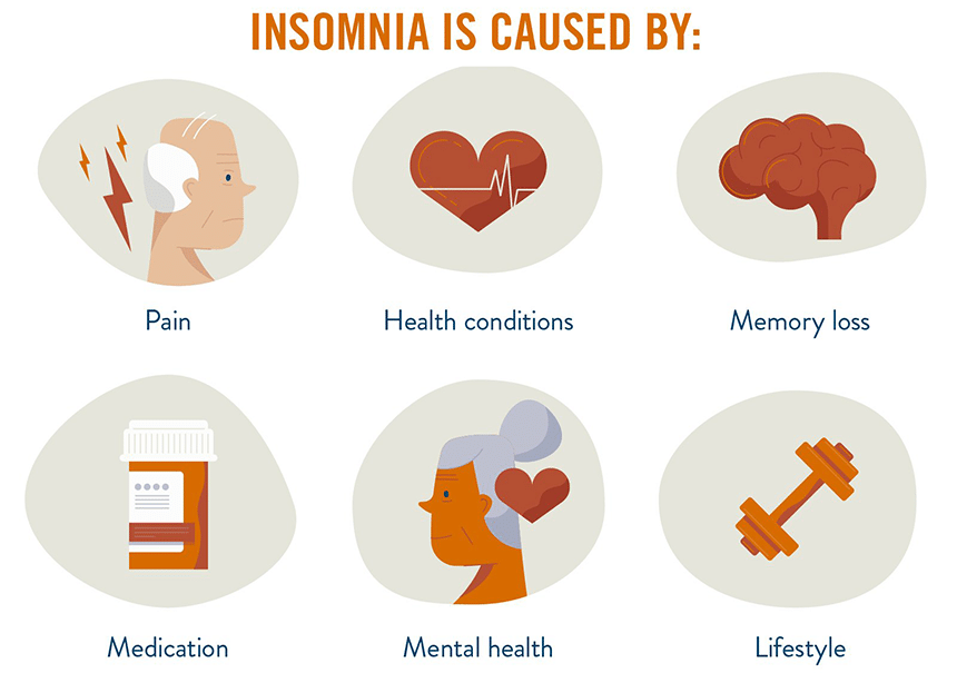 COVID-19 and Sleep: How to Win the Battle?