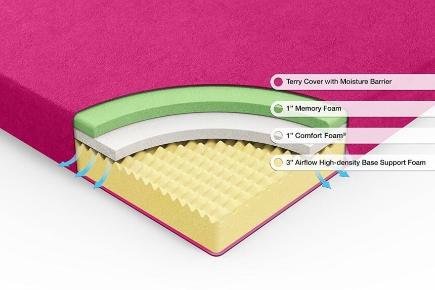 How to Choose the Right Size for Bunk Bed Mattress