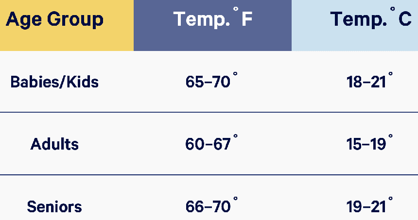 Best Temperature for Sleeping: Expert Tips