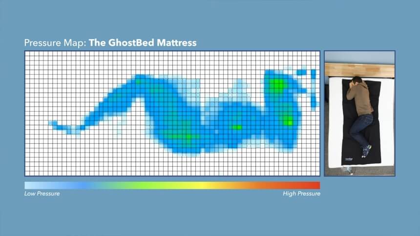 GhostBed Mattress Review: Luxury and Durability in One (Summer 2022)