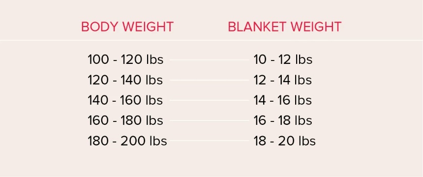 Weighted Blanket Benefits - Reasons Why You Need One!