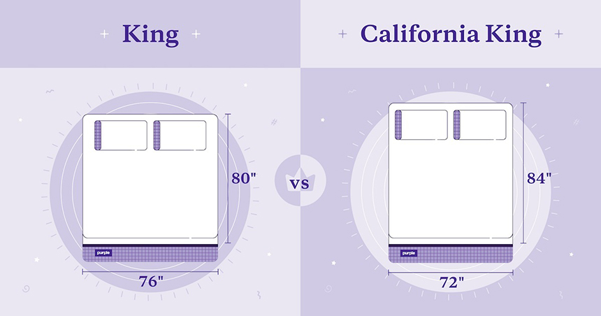 How Much Are California King Beds and What Affects the Price